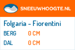 Sneeuwhoogte Folgaria - Fiorentini
